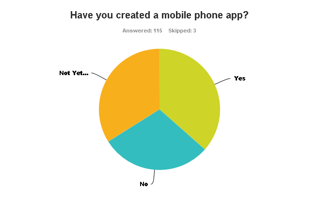 Have you created a moible phone app?