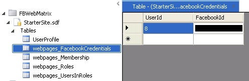The webpages_FacebookCredentials table