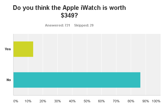 Apple Watch Value