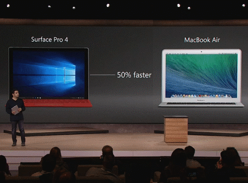 Surface’s Speed Compared to MacBook Air