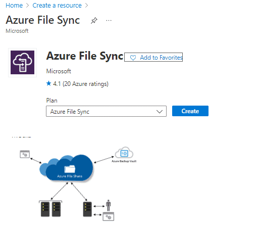 Azure File Sync Service