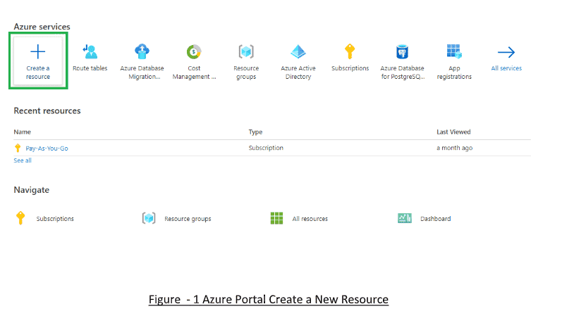 Create a new Azure Resource