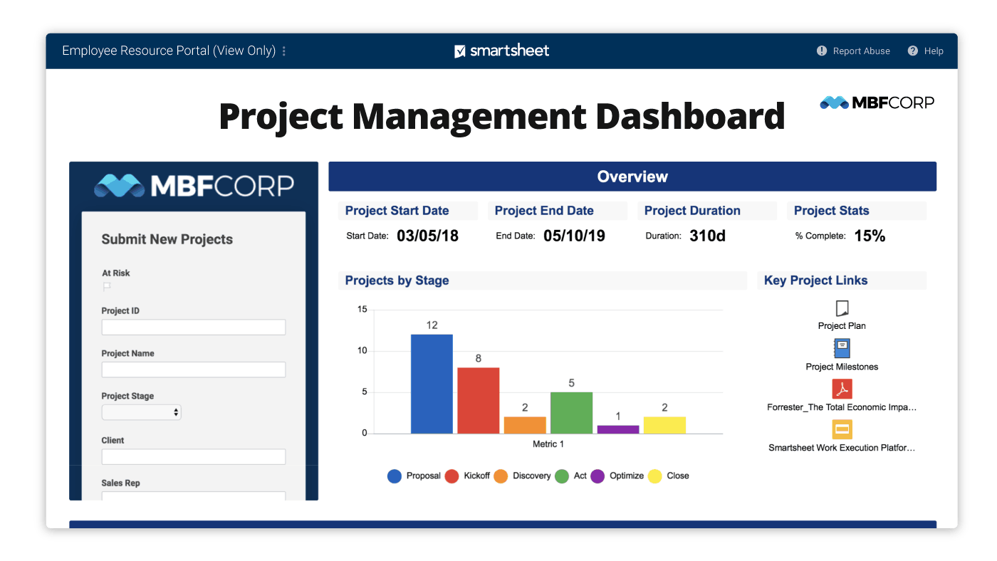Smartsheet Project Management Software