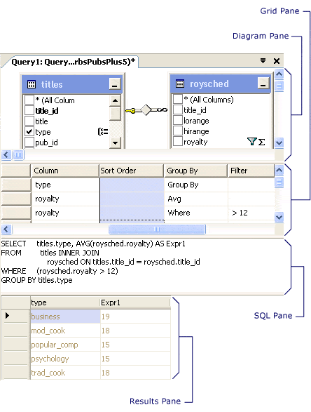 SSMS Query and View Designer